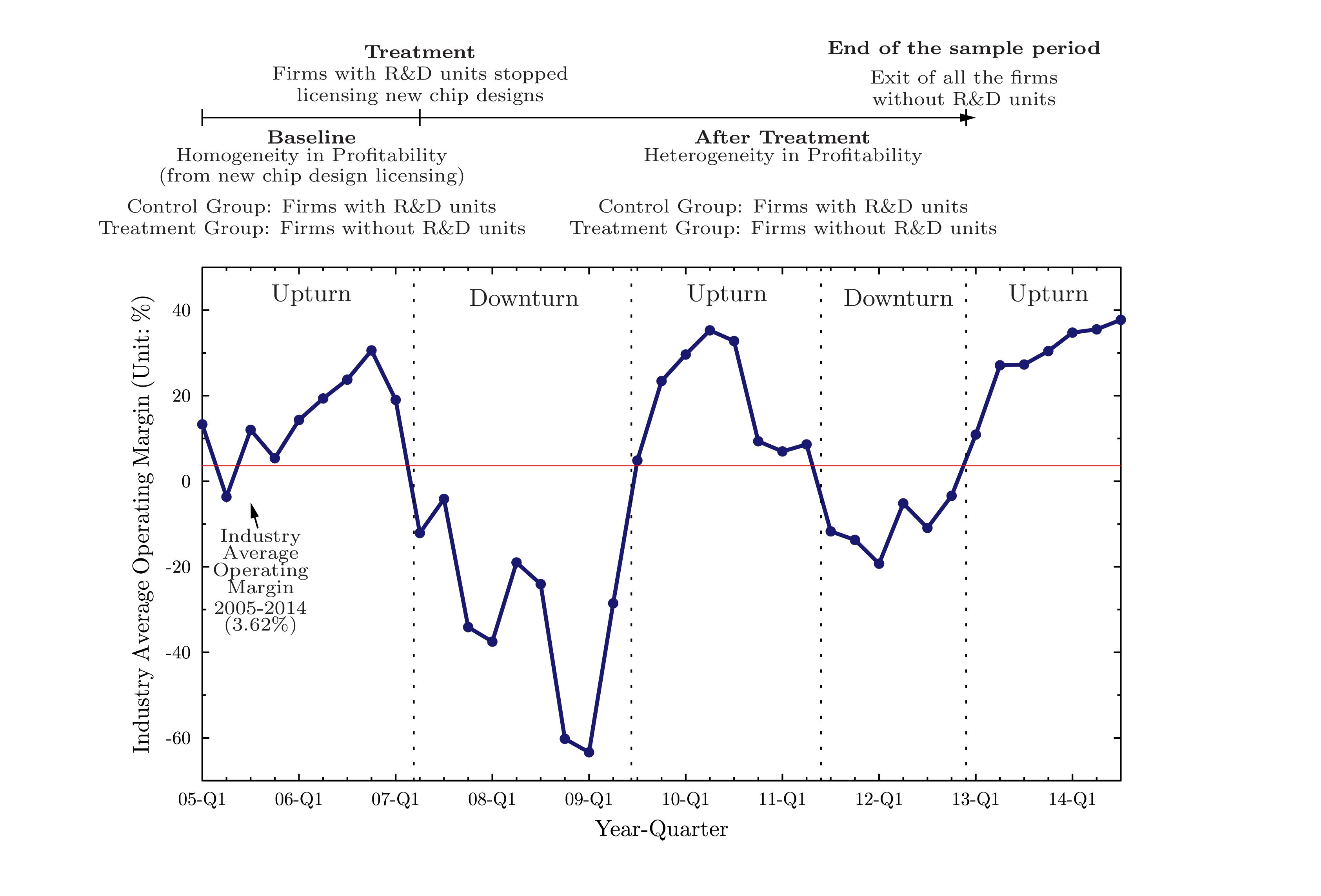 2015-06-25-figure1_cycle