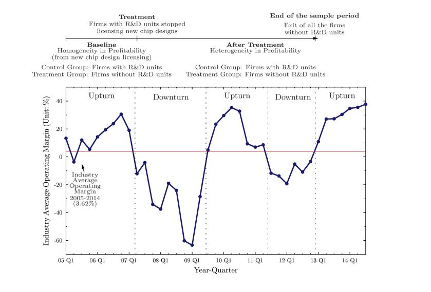2015-06-25-figure1_cycle